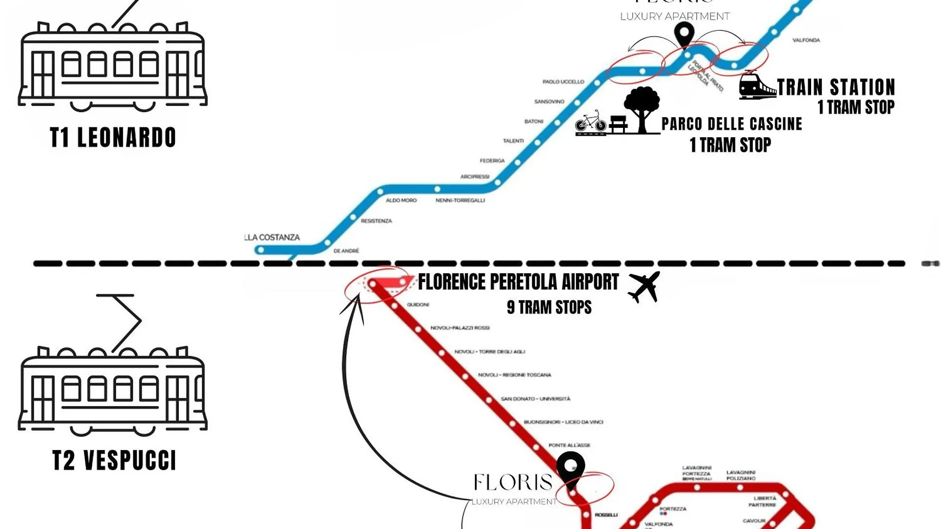 Floris Luxury Apartment New Florence Italy